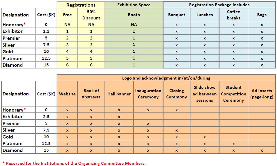 Phononics 2011 Sponsorship Categories